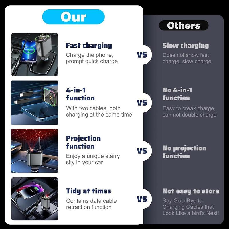 "4-in-1 Retractable Fast Car Charger 66W | USB & Type-C Ports with LED Starry Light for iPhone & Android"